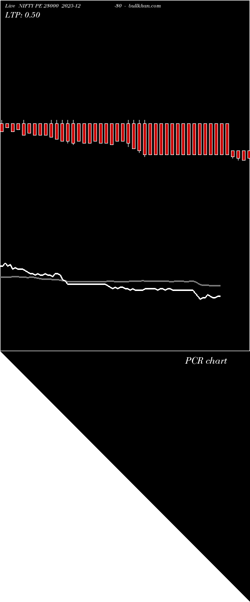  option chart NIFTY PE 23000 2025-12-30 