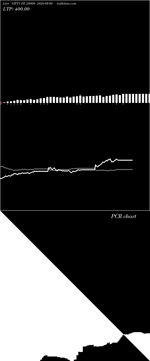  option chart NIFTY PE 23000 2026-03-30 