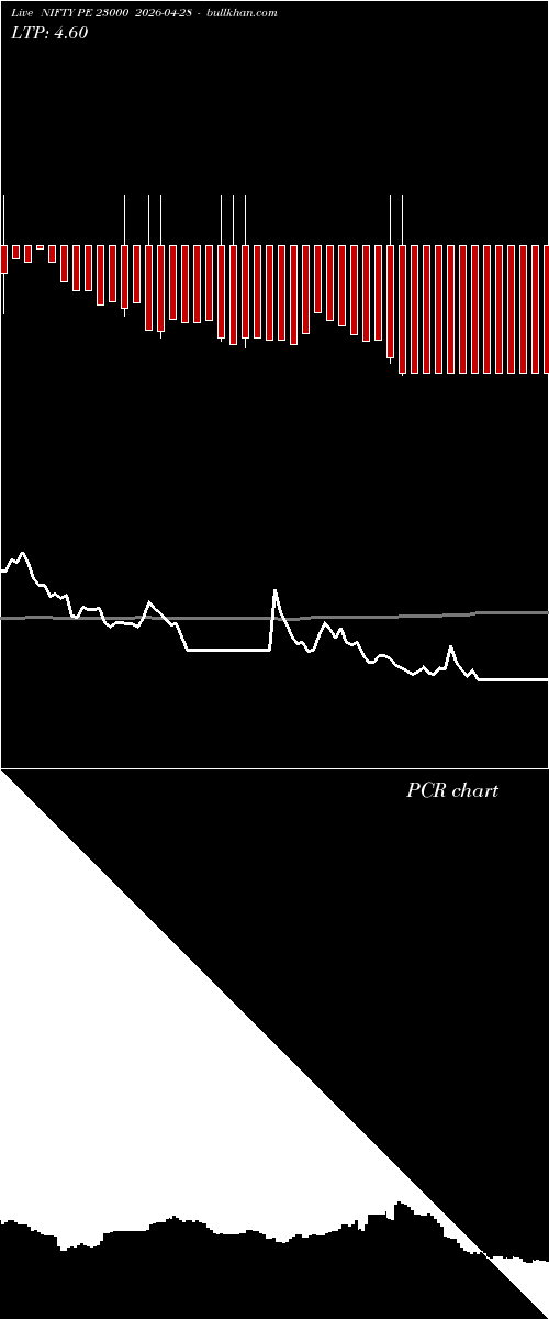  option chart NIFTY PE 23000 2026-04-28 