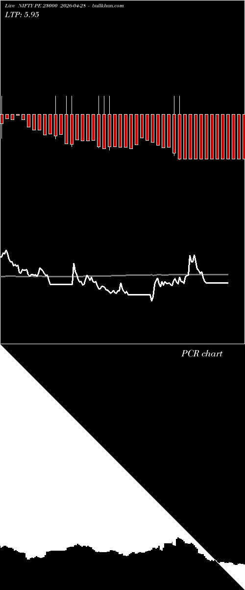  option chart NIFTY PE 23000 2026-04-28 