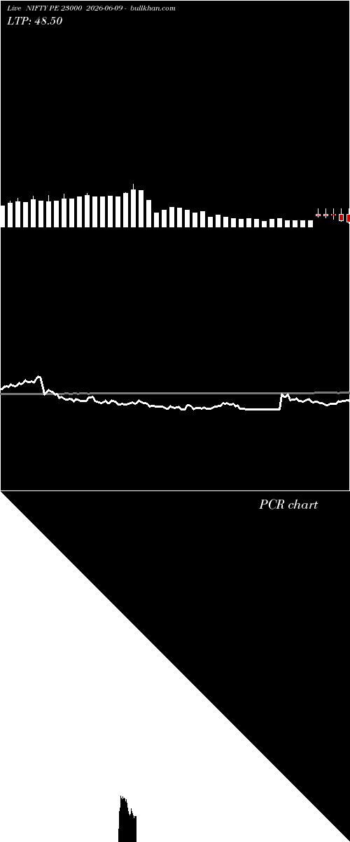  option chart NIFTY PE 23000 2026-06-09 