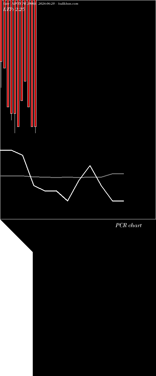  option chart NIFTY PE 23000 2026-06-23 