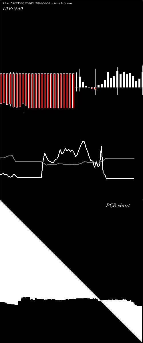 option chart NIFTY PE 23000 2026-06-30 