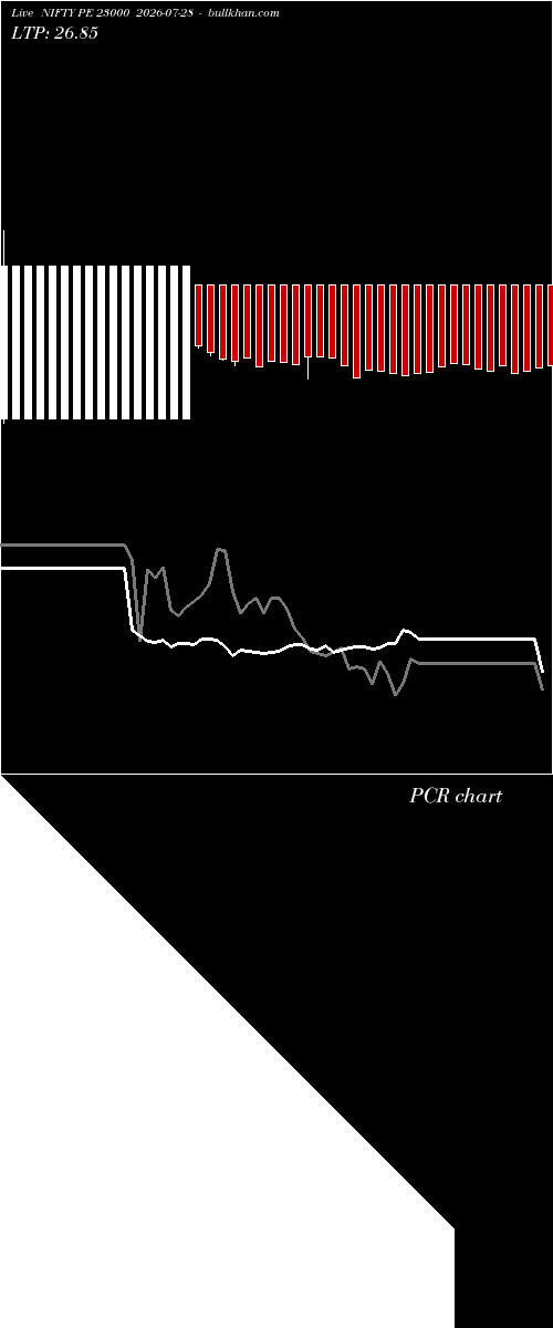  option chart NIFTY PE 23000 2026-07-28 