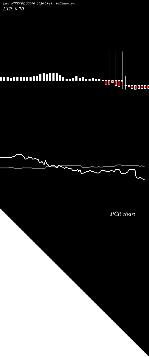  option chart NIFTY PE 23000 2026-08-18 