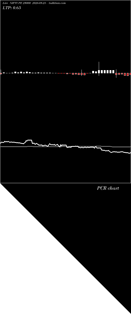  option chart NIFTY PE 23000 2026-08-25 