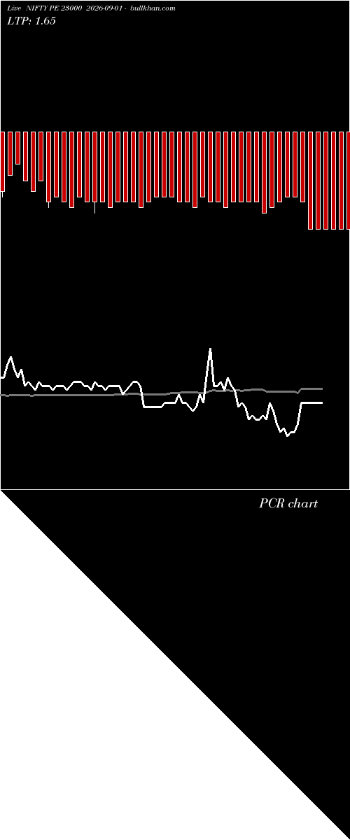  option chart NIFTY PE 23000 2026-09-01 