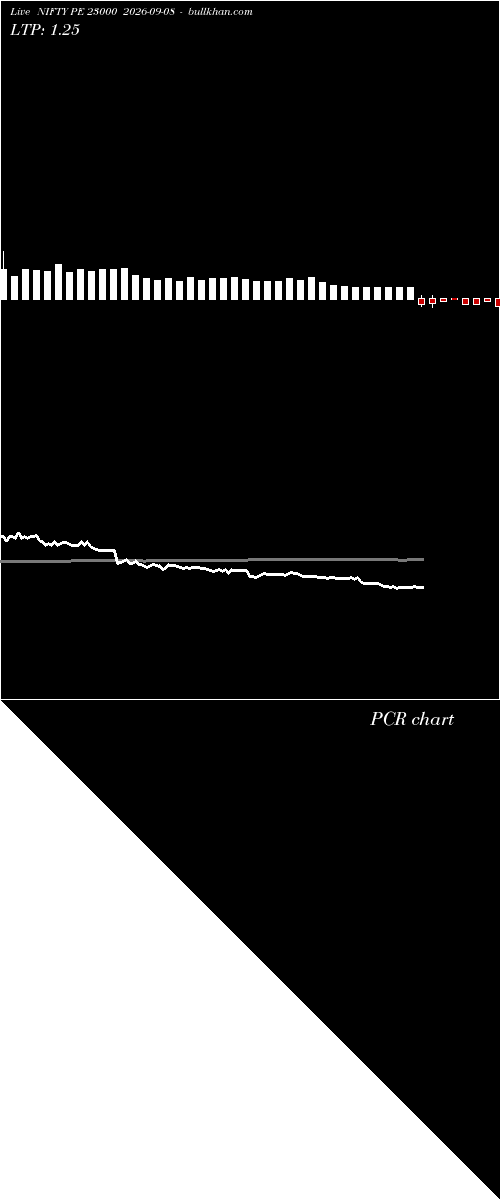  option chart NIFTY PE 23000 2026-09-08 