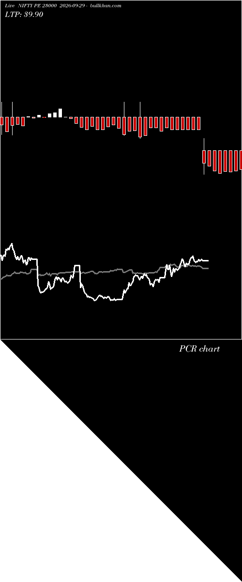  option chart NIFTY PE 23000 2026-09-29 