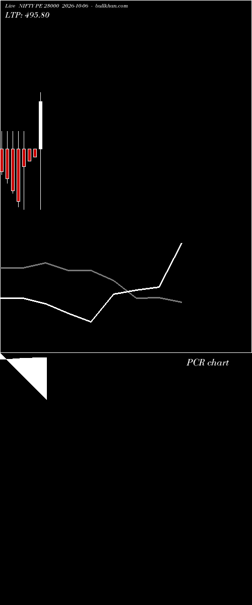  option chart NIFTY PE 23000 2026-10-06 