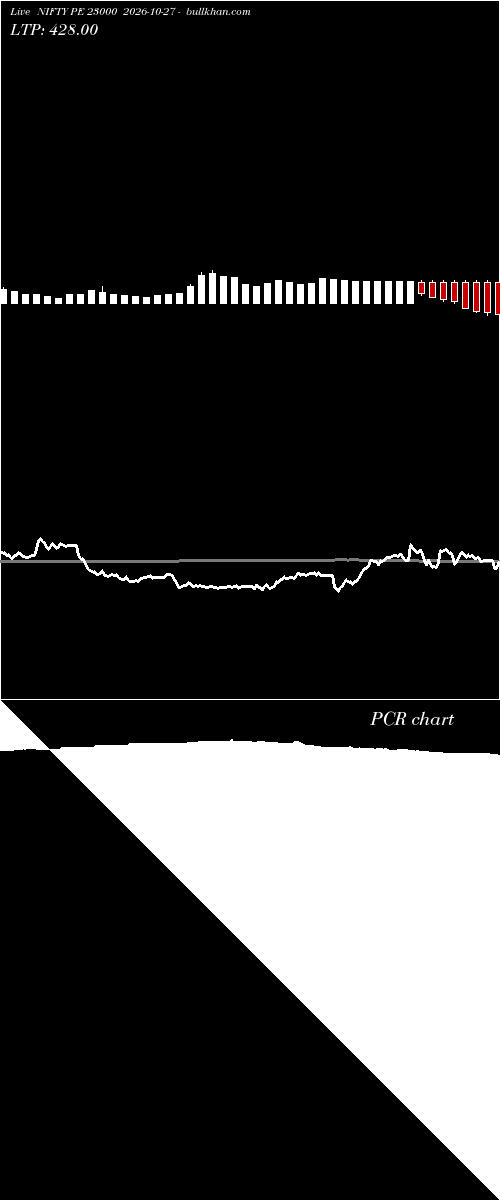  option chart NIFTY PE 23000 2026-10-27 