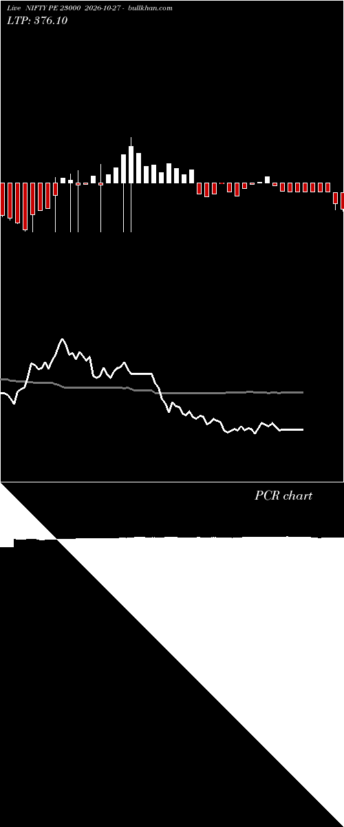  option chart NIFTY PE 23000 2026-10-27 