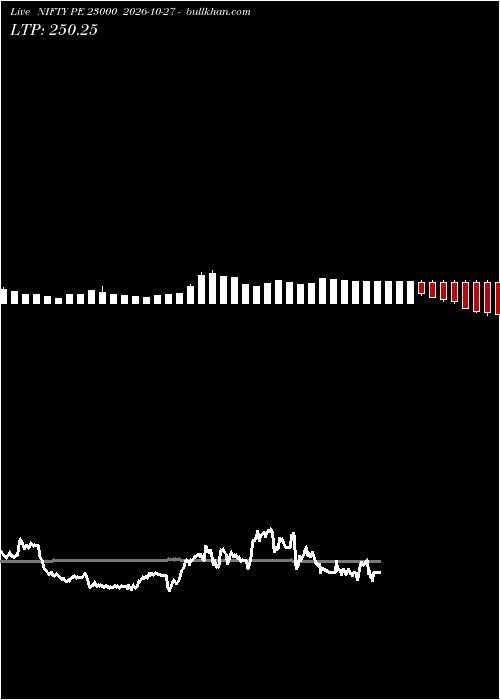  option chart NIFTY PE 23000 2026-10-27 