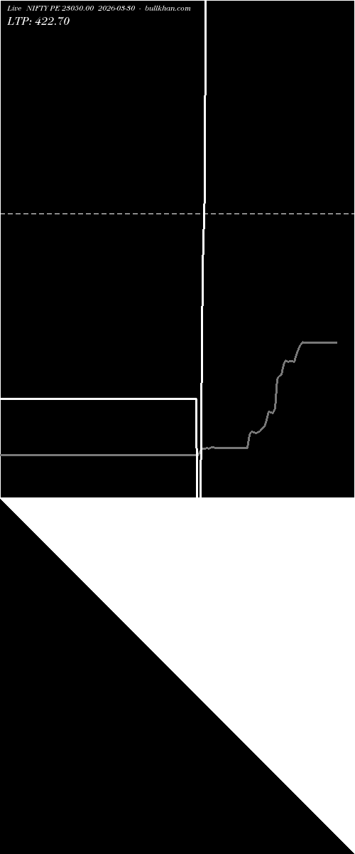  option chart NIFTY PE 23050.00 2026-03-30 