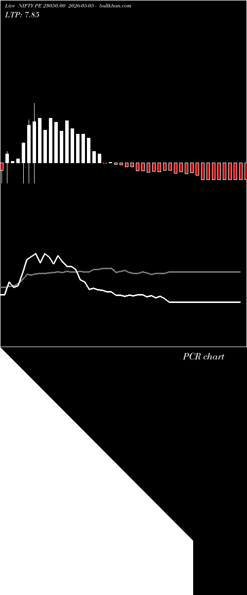  option chart NIFTY PE 23050.00 2026-05-05 