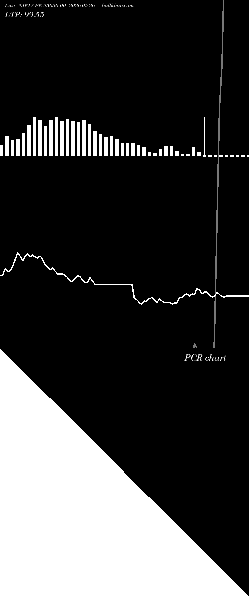  option chart NIFTY PE 23050.00 2026-05-26 