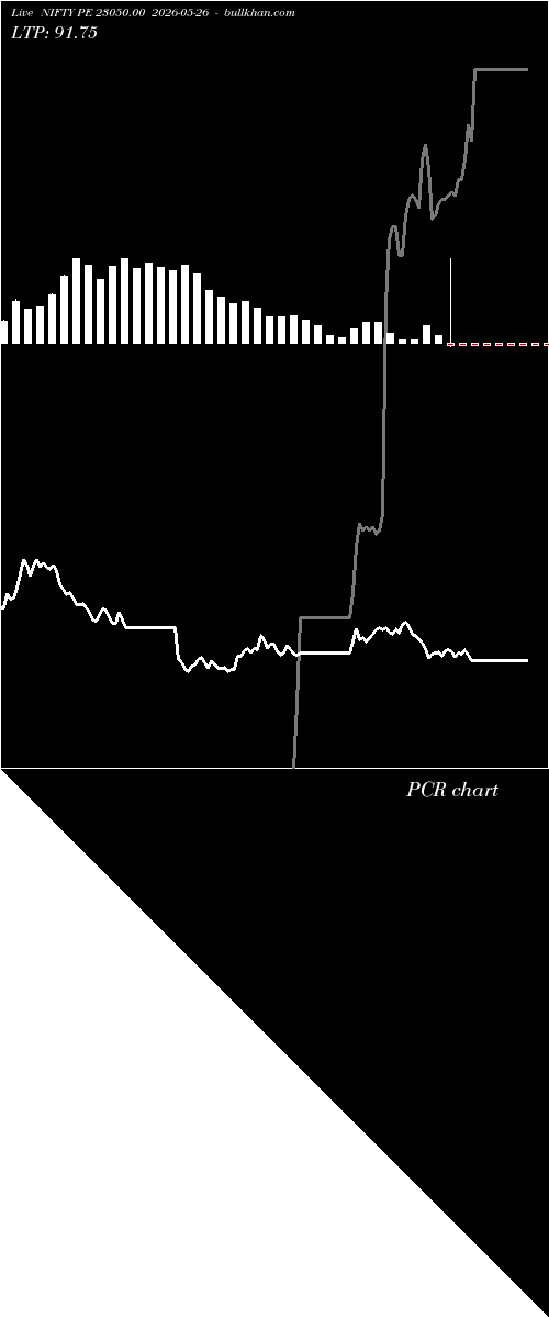  option chart NIFTY PE 23050.00 2026-05-26 