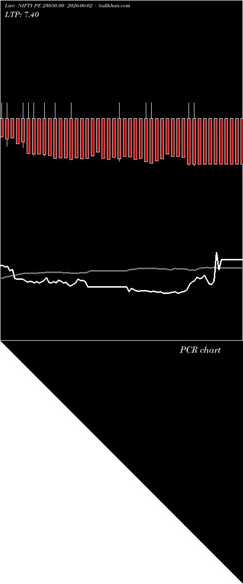  option chart NIFTY PE 23050.00 2026-06-02 