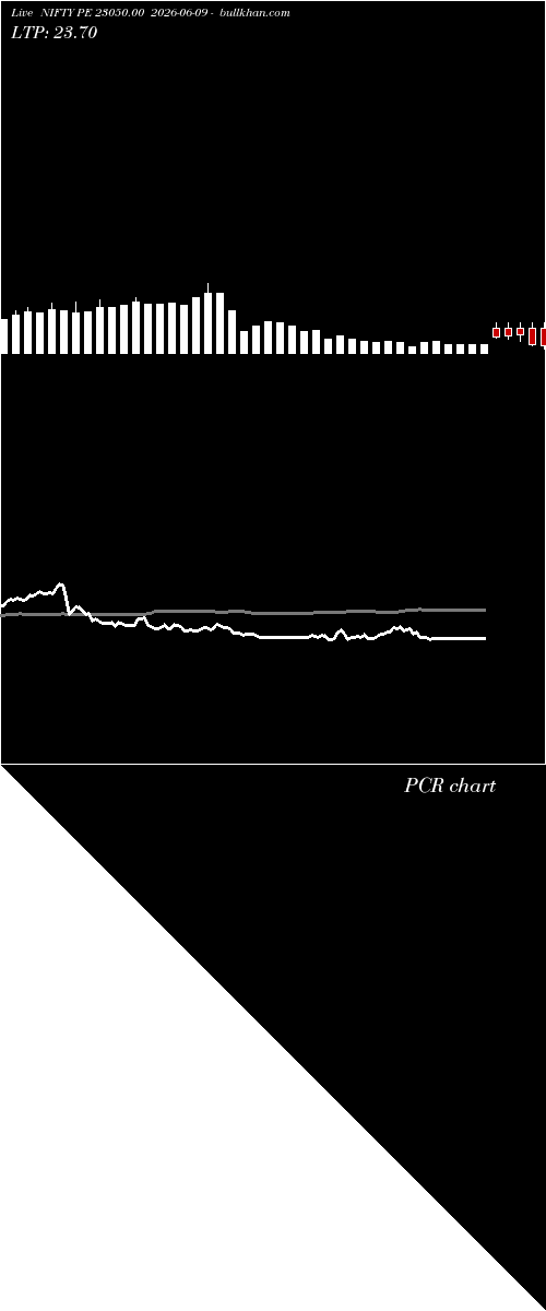  option chart NIFTY PE 23050.00 2026-06-09 