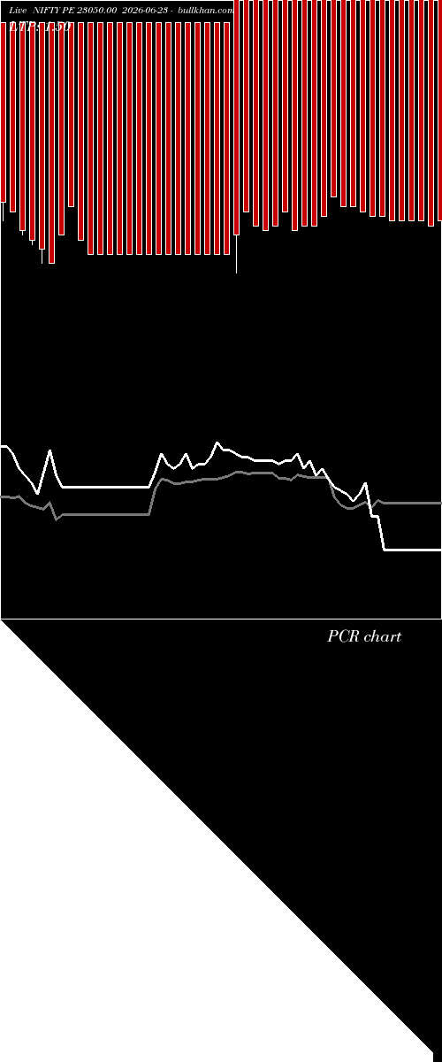  option chart NIFTY PE 23050.00 2026-06-23 