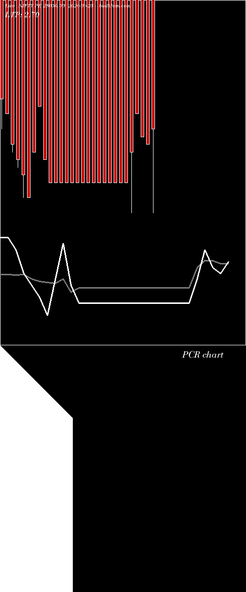  option chart NIFTY PE 23050.00 2026-06-23 
