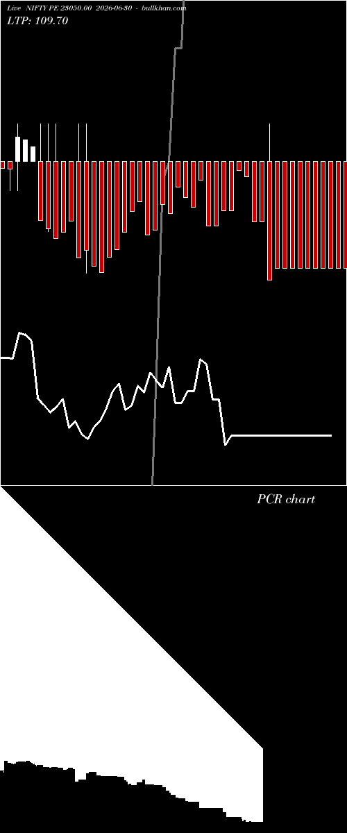  option chart NIFTY PE 23050.00 2026-06-30 