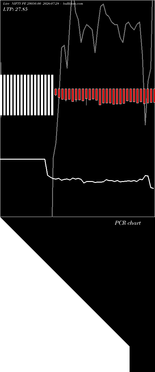  option chart NIFTY PE 23050.00 2026-07-28 