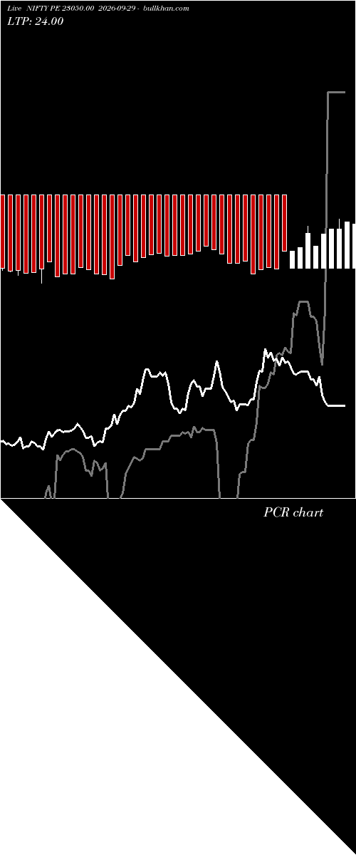  option chart NIFTY PE 23050.00 2026-09-29 