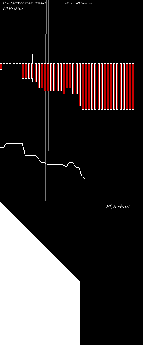  option chart NIFTY PE 23050 2025-12-30 