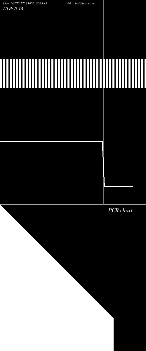  option chart NIFTY PE 23050 2025-12-30 