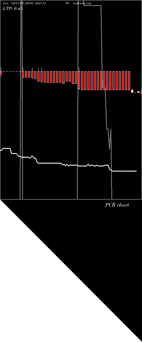  option chart NIFTY PE 23050 2025-12-30 