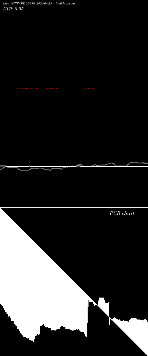  option chart NIFTY PE 23050 2026-04-28 