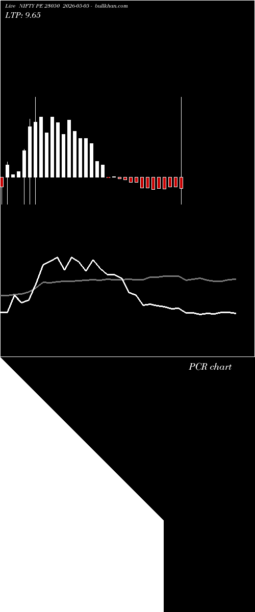  option chart NIFTY PE 23050 2026-05-05 