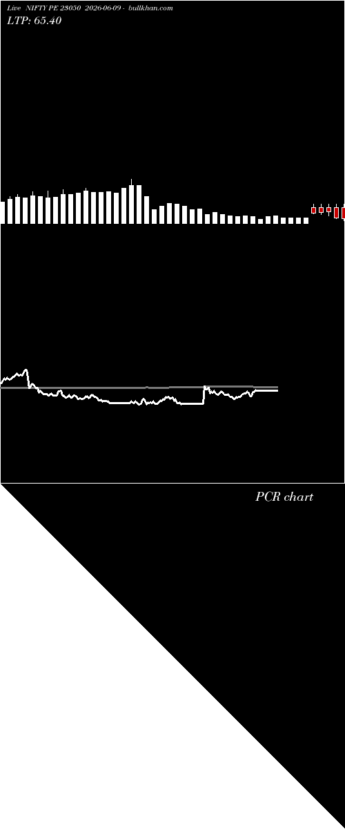  option chart NIFTY PE 23050 2026-06-09 