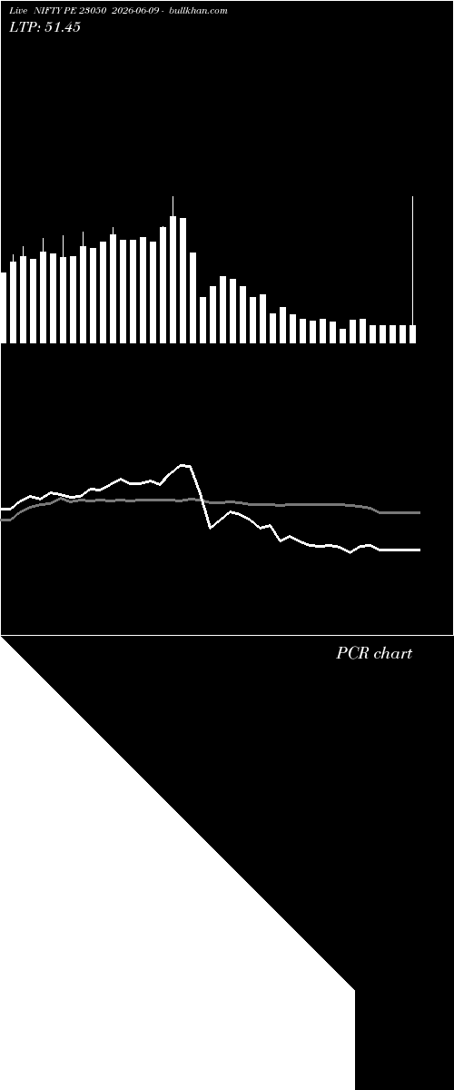  option chart NIFTY PE 23050 2026-06-09 