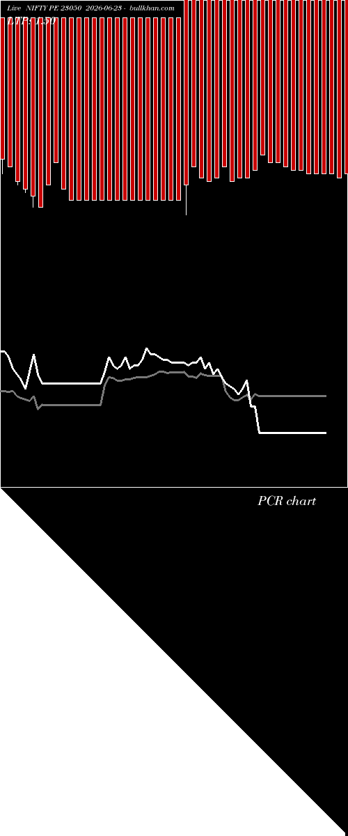  option chart NIFTY PE 23050 2026-06-23 