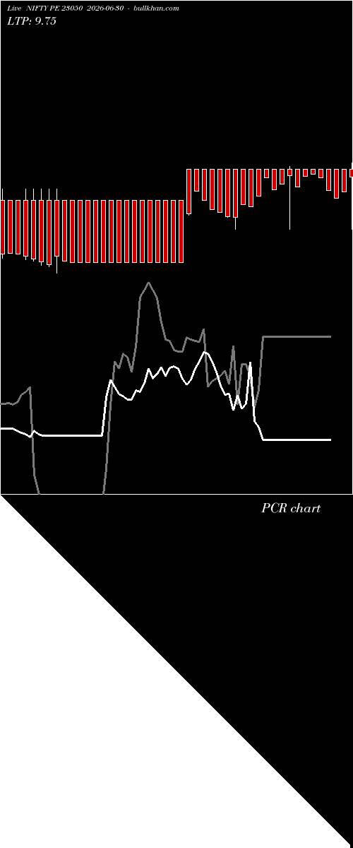  option chart NIFTY PE 23050 2026-06-30 