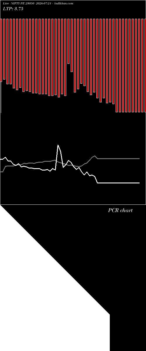 option chart NIFTY PE 23050 2026-07-21 