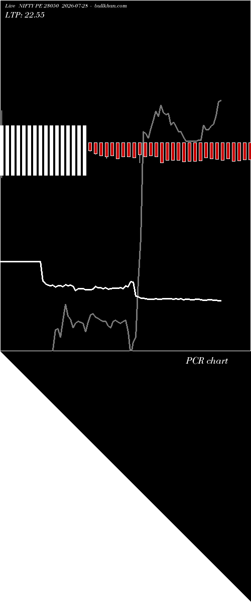  option chart NIFTY PE 23050 2026-07-28 