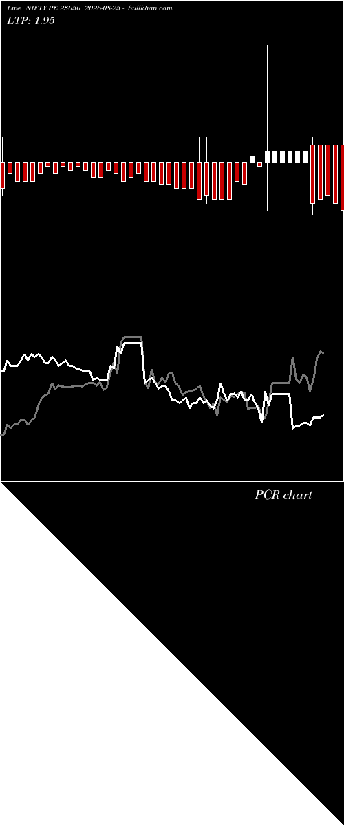  option chart NIFTY PE 23050 2026-08-25 