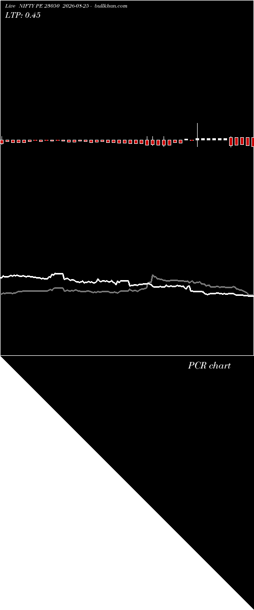  option chart NIFTY PE 23050 2026-08-25 