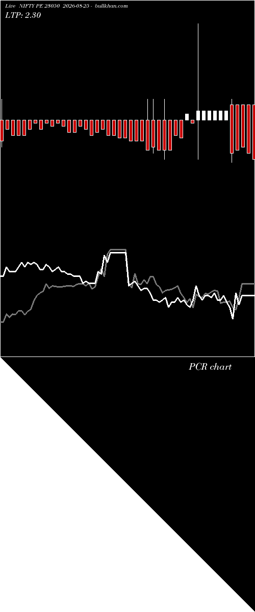  option chart NIFTY PE 23050 2026-08-25 