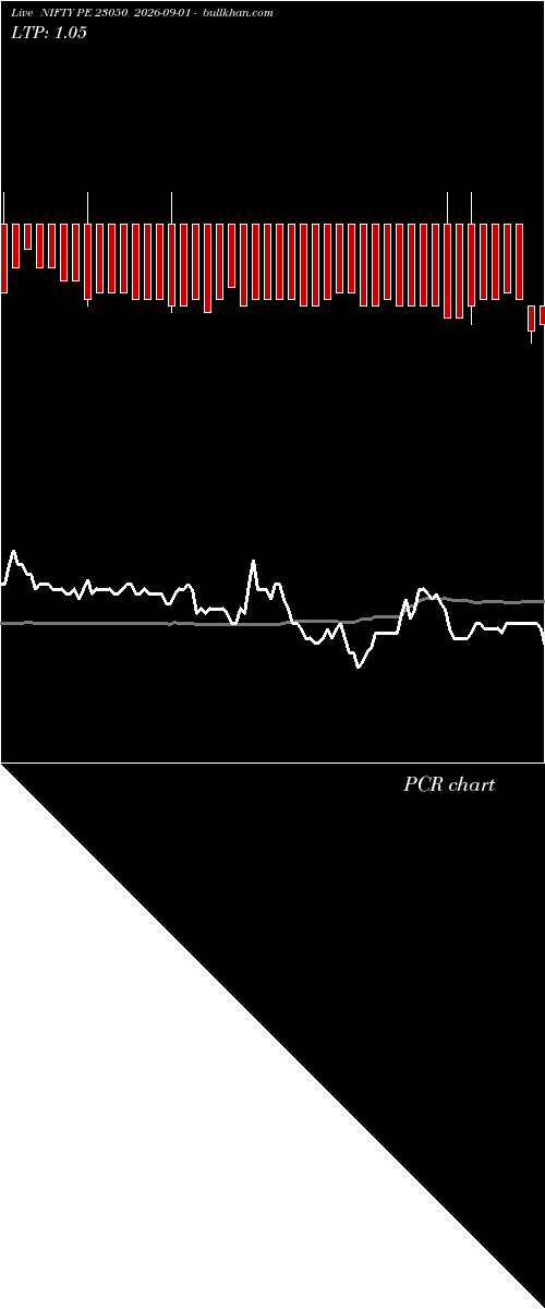  option chart NIFTY PE 23050 2026-09-01 