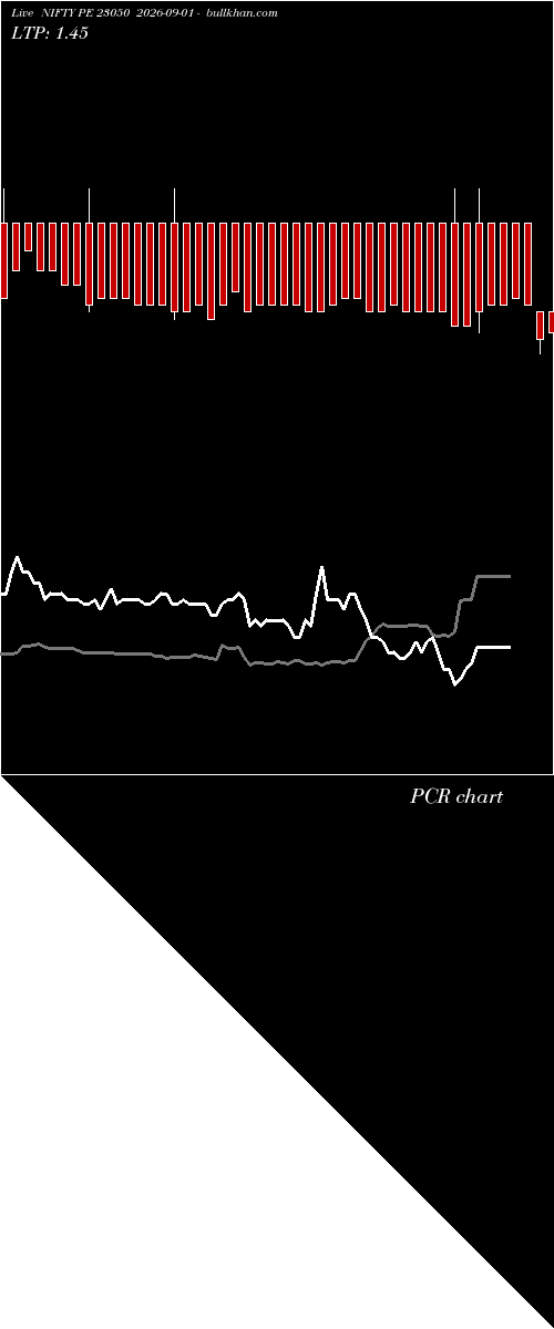  option chart NIFTY PE 23050 2026-09-01 