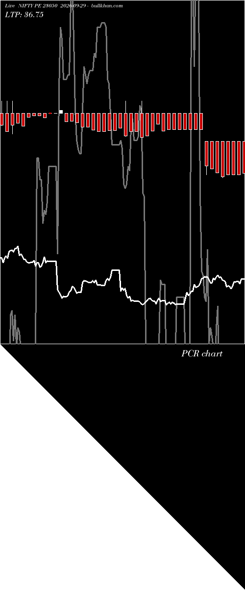  option chart NIFTY PE 23050 2026-09-29 