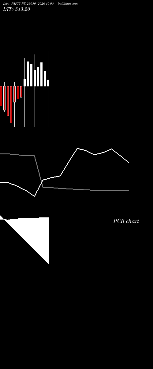 option chart NIFTY PE 23050 2026-10-06 
