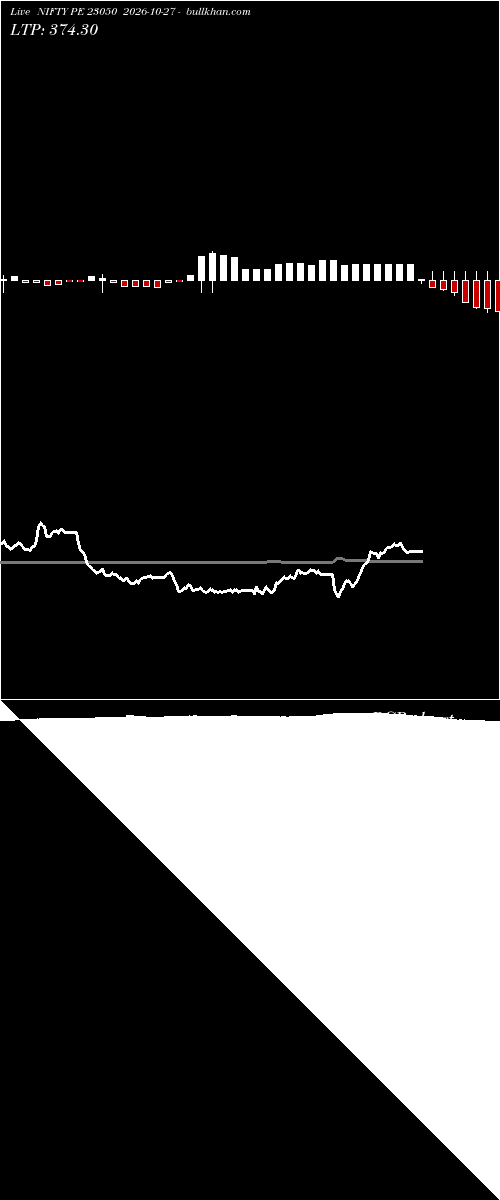  option chart NIFTY PE 23050 2026-10-27 