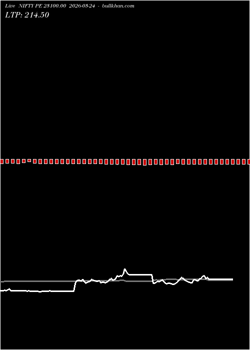  option chart NIFTY PE 23100.00 2026-03-24 