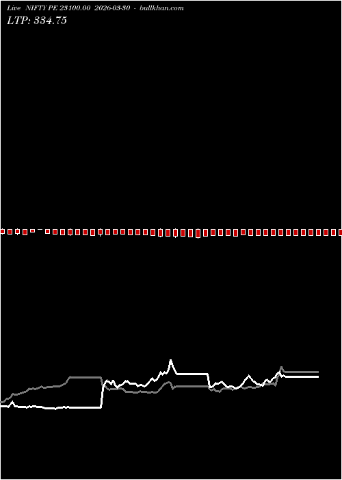  option chart NIFTY PE 23100.00 2026-03-30 