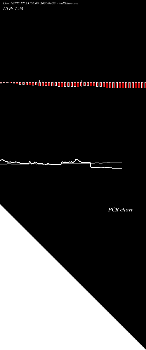  option chart NIFTY PE 23100.00 2026-04-28 